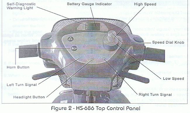 identifications of parts